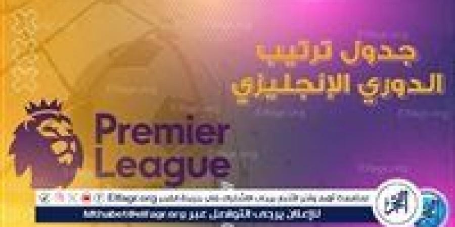 ترتيب الدوري الإنجليزي الممتاز قبل مباريات اليوم الأحد الموافق 4 مايو 2025 - الهلال الإخباري