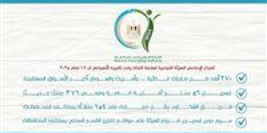 مصر تصدر.. 270 ألف طن صادرات غذائية في اسبوع وأمريكا والسودان أكبر الأسواق المستقبلة - الهلال الإخباري