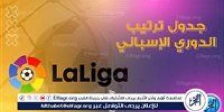 جدول ترتيب الدوري الإسباني 2025 قبل مباراة برشلونة ضد ريال مدريد - الهلال الإخباري