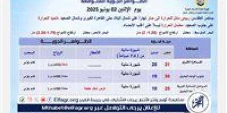 ☀️ عاجل- "الأرصاد الجوية،،": موجة حر تضرب مصر من 2 إلى 7 يونيو 2025.. تعرف على درجات الحرارة وتحذيرات الطقس الكاملة - الهلال الإخباري