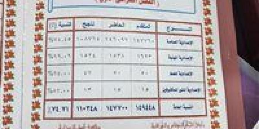 محافظ الشرقية يعتمد نتيجة الفصل الدراسي الأول للشهادة الاعدادية - الهلال الإخباري