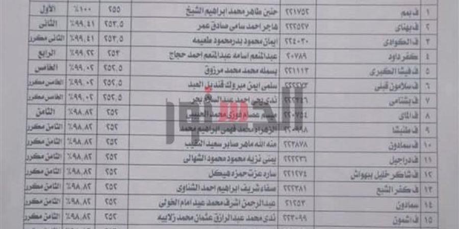 16 طالبا وطالبة أوائل الشهادة الإعدادية الأزهرية بالمنوفية - الهلال الإخباري