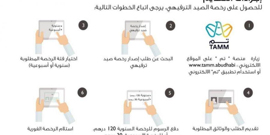 «بيئة -أبوظبي» تحرر مخالفة لصياد بقيمة 50 ألف درهم - الهلال الإخباري