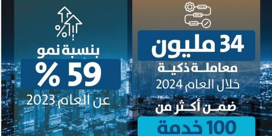 «التوطين» تنجز 34 مليون معاملة ذكية العام الماضي - الهلال الإخباري